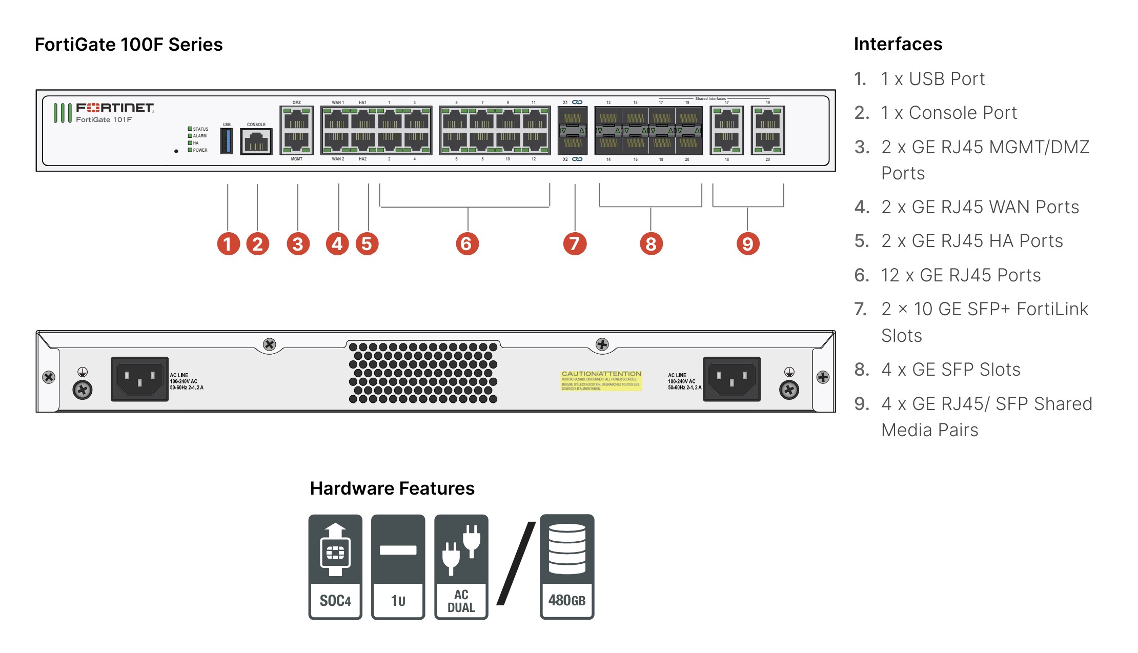 FG-100F-hardware